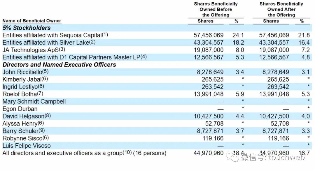 unity3d合作上市公司,unity公司股票