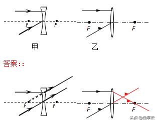 初中物理作图题归纳大全,初中物理作图题解题