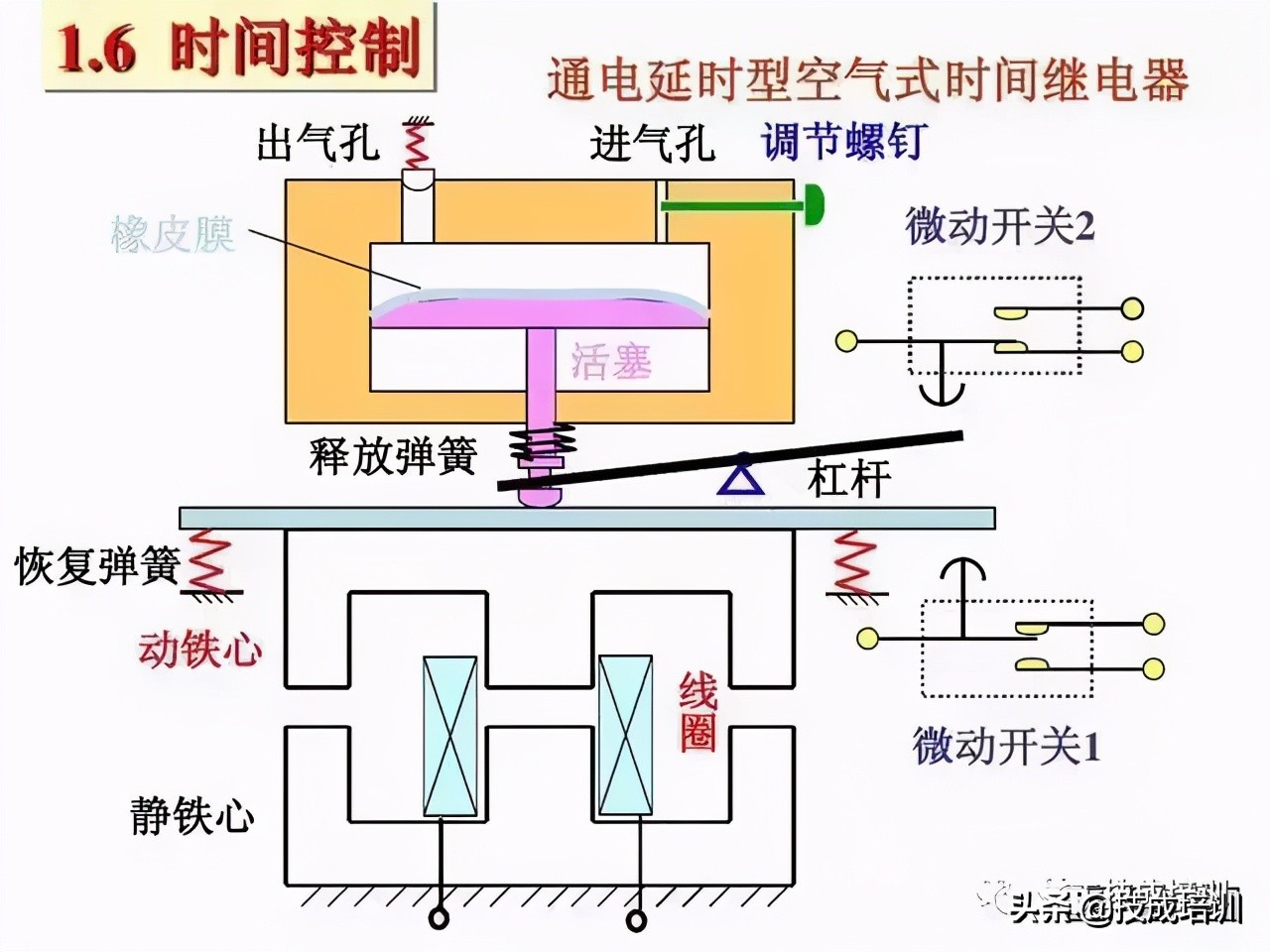 教你一招轻松看懂电路图,教你如何快速看懂电路图
