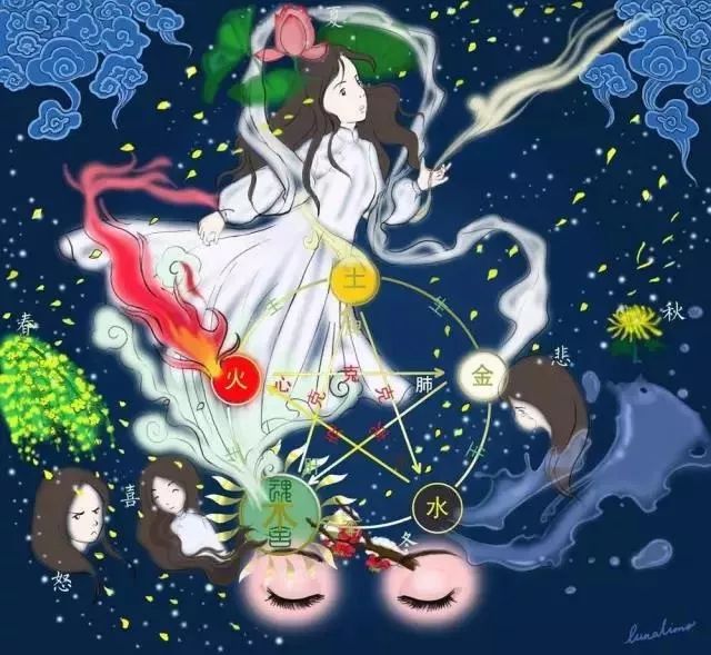 中医把脉怎么知道我做梦了,中医解梦看看你做的梦都是啥