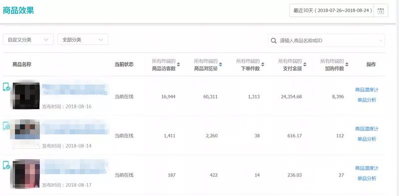 宝贝排名提升,淘宝提升排名和销量的最简单方法