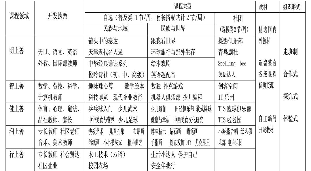 学校课程校本化建设,国家课程校本化课程体系