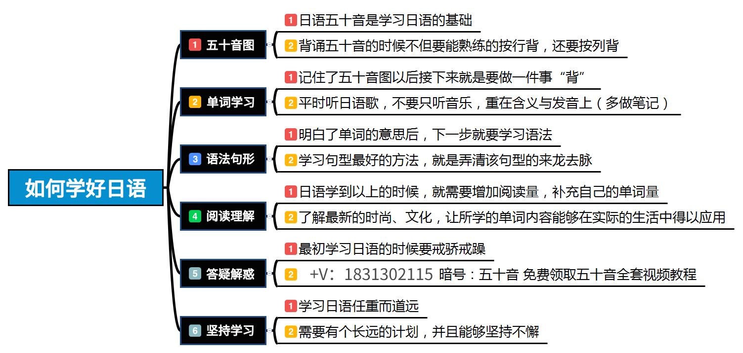 学日语有前途吗学日语有什么好处,学习日语的好处动画视频