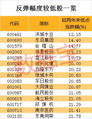 最牛低价股,最新潜力大牛股排名一览表