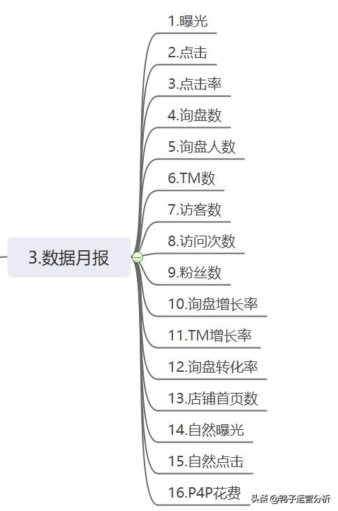 阿里国际站电商数据分析日常工作 (阿里巴巴国际站代运营电商排名)