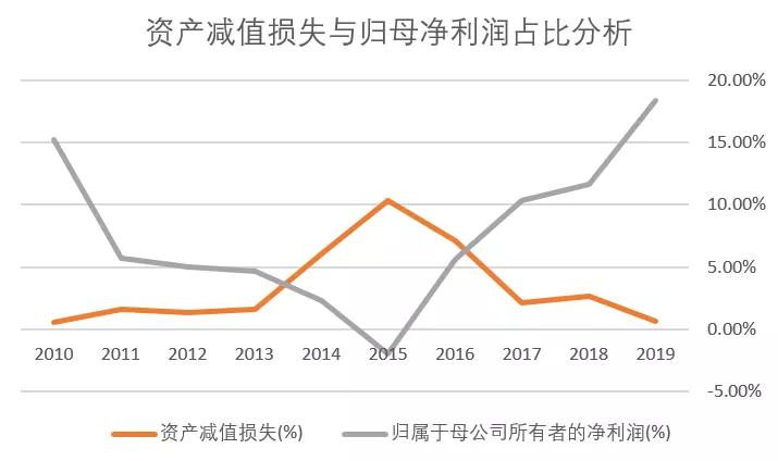 重庆啤酒历史股价,重庆啤酒为什么涨十倍