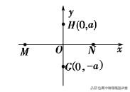 2020届全国高三优秀模拟试题,高考真题800