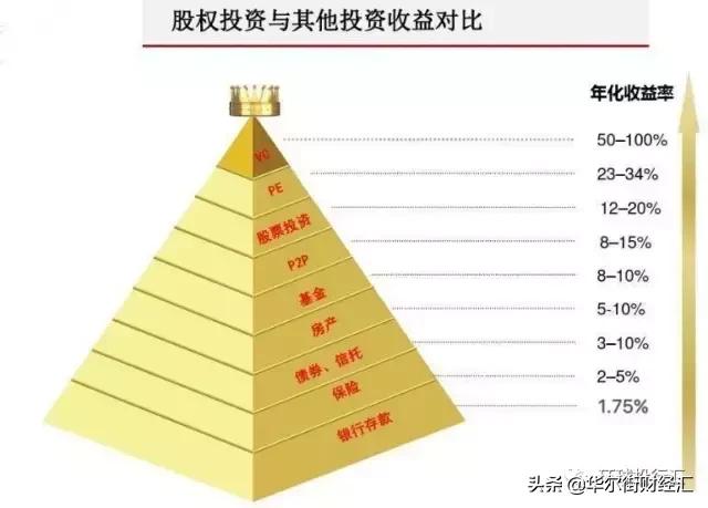 什么是GP、LP、VC、PE、IB、FOF、TOT、MOM？（值得收藏！）