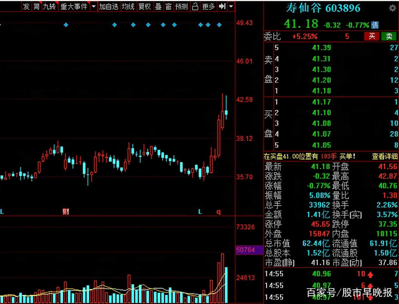 A股：中药板块迎来重估的契机？盘点业绩有望持续增长的中药股