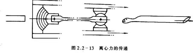 直升机前进原理图解,一分钟教会你直升机的内部结构