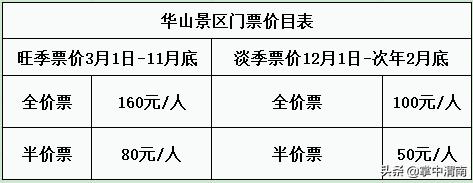 华山游览攻略,华山景区游览路线攻略