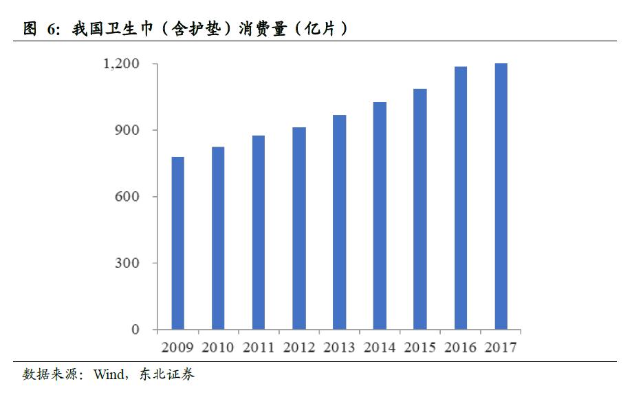 中国卫生巾市场规模,中国卫生巾批发市场