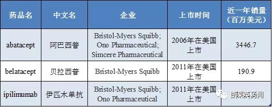 CTLA-4与免疫治疗,ctla-4介导的免疫治疗原理是什么
