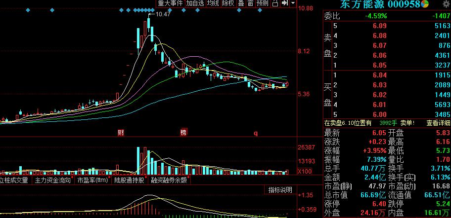 拉升趋势启动!三只精选权重蓝筹标的:601166、002475、000958