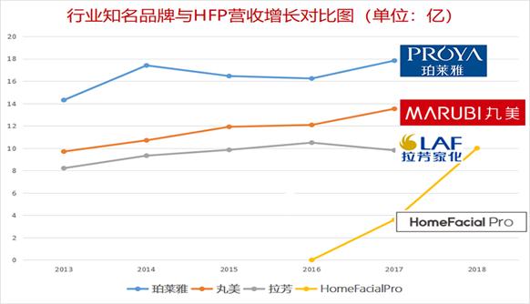 迪奥香奈儿阿玛尼口红哪个润,迪奥口红阿玛尼粉底液视频