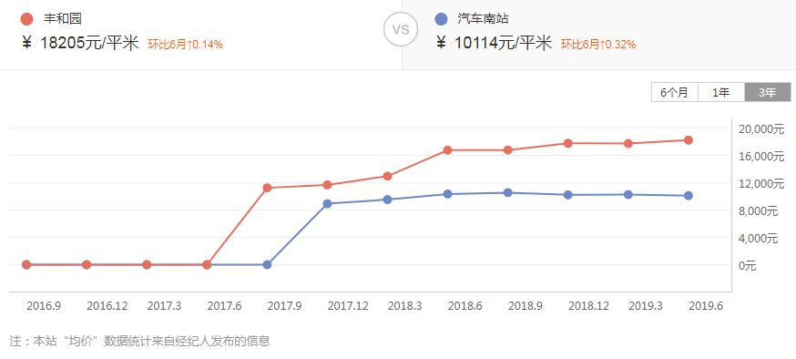 徐州1万左右房子,徐州单价1万湖景房