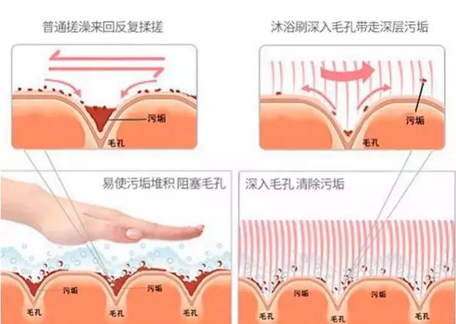 洗澡都玩上黑科技了！一分钟震动25500次，1次充电可使用约90天