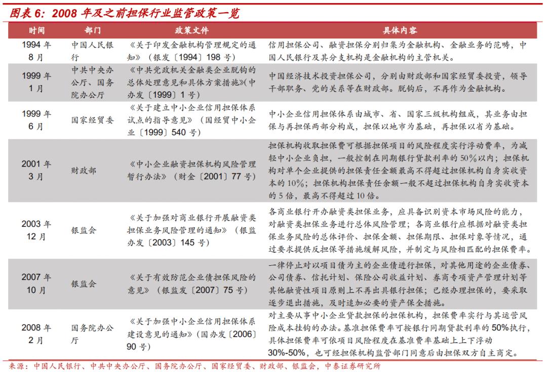 担保公司现在怎么样了,担保公司近况