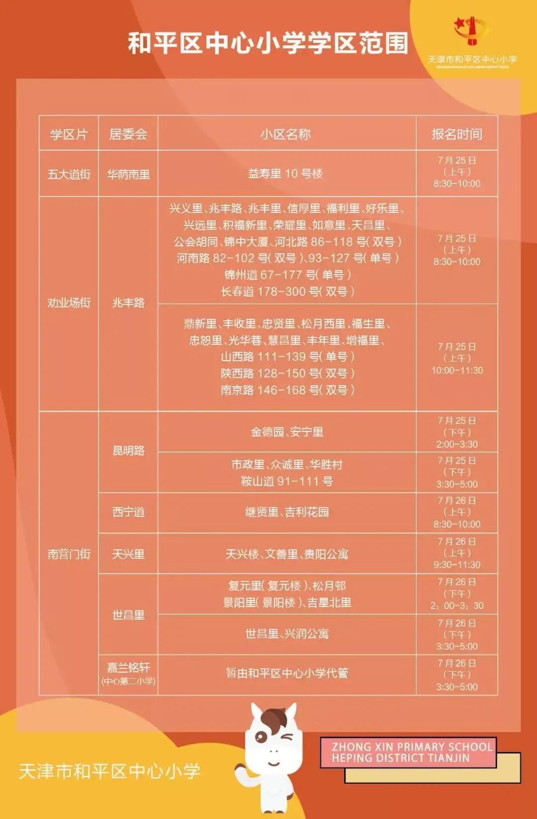 和平区重点小学,劝业场小学在和平区排名