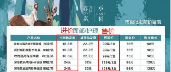 根本没人能赚到钱吸血的微商面膜生意：除了顶部的那些人，