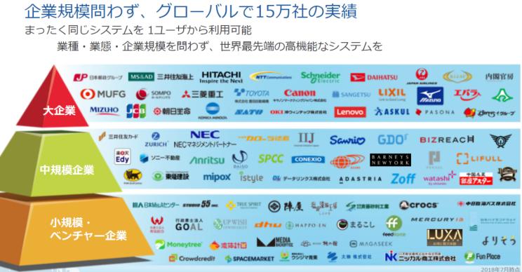 易拓salesforce,salesforce有前途么