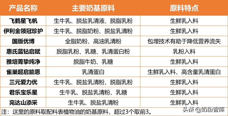 飞鹤星飞帆和优博奶粉哪个好,金领冠珍护飞鹤星飞帆