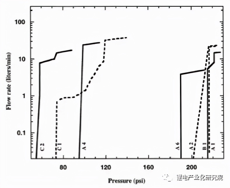 锂离子电池pe隔膜,锂离子电池隔膜知识心得体会