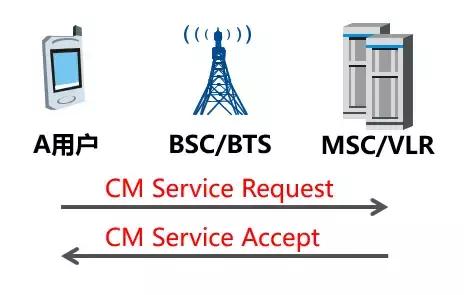 天天收到政府的宣传短信怎么办,每天收到一堆短信怎么办