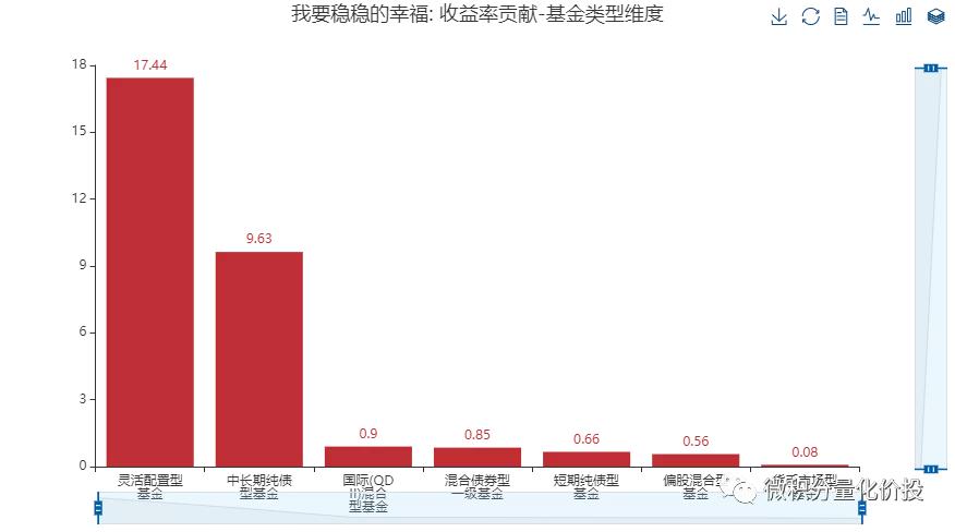 我要稳稳的幸福基金,我要稳稳的幸福基金组合怎么样