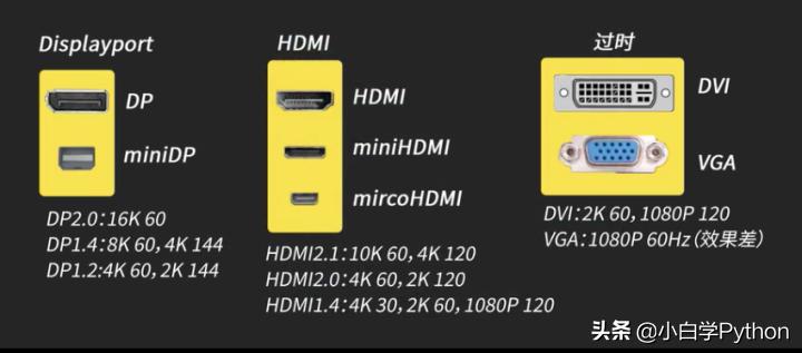 设计推荐什么2k显示器,2020年显示器27寸144hz推荐