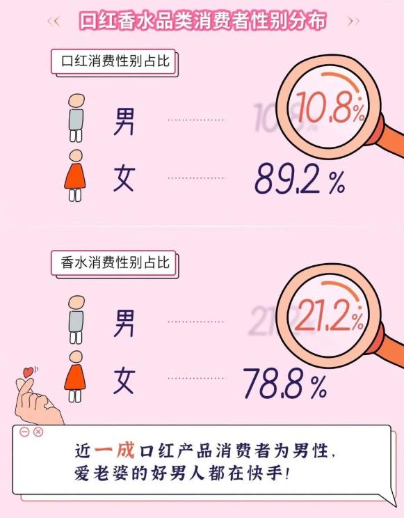 快手主营业务是什么,快手业务是干啥的