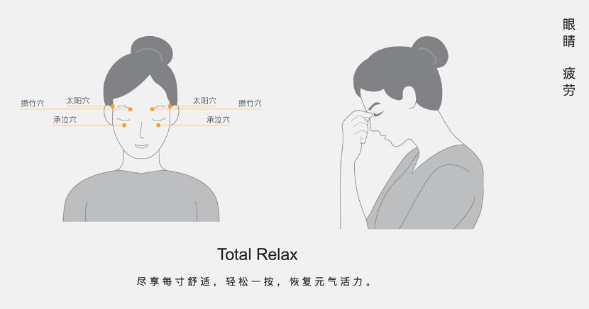 眼睛按摩穴,手按哪个穴位能缓解眼睛不适