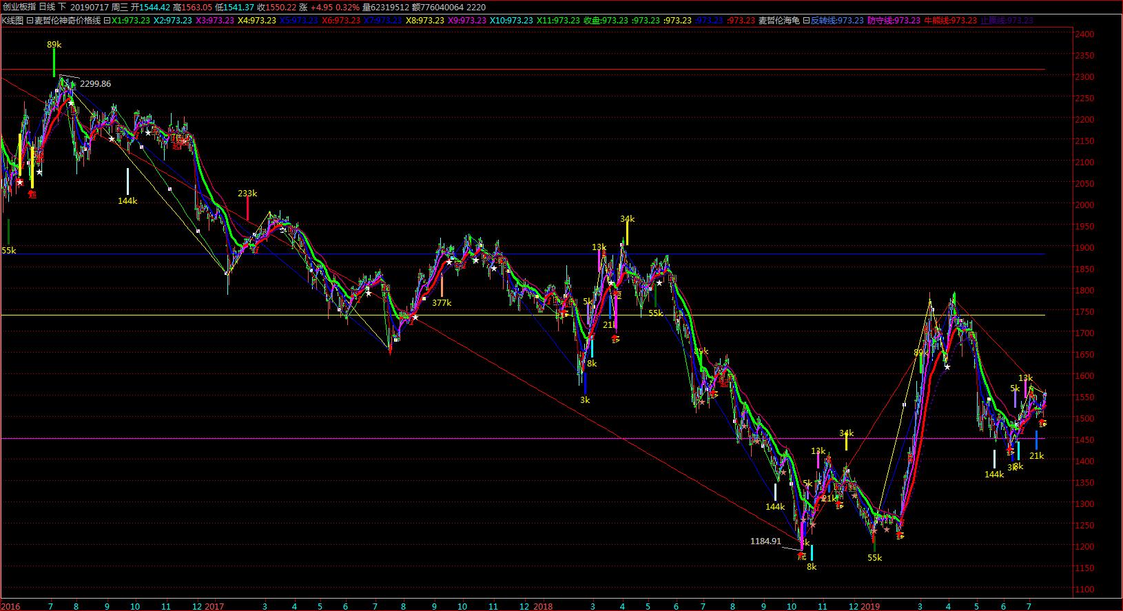 麦哲伦金融教练学院-仓位管理方法