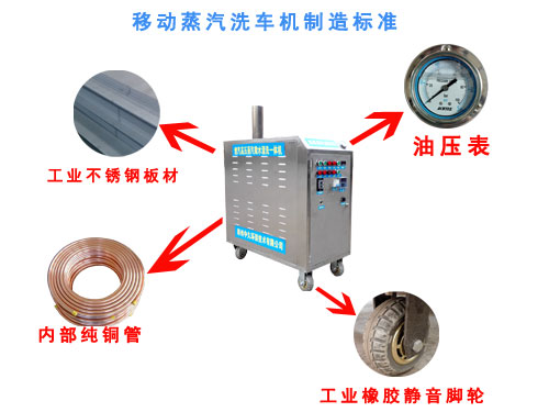 蒸汽洗车机多少钱一台？它的创业前景怎么样