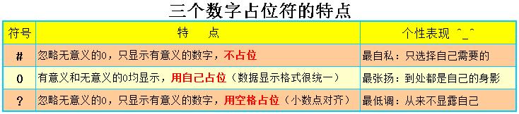 Excel数值缩放，你未曾见过整理得如此全面、详细的介绍和解释