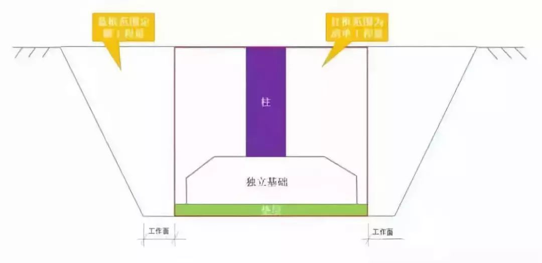土石方工程成本是什么,土石方工程中的造价
