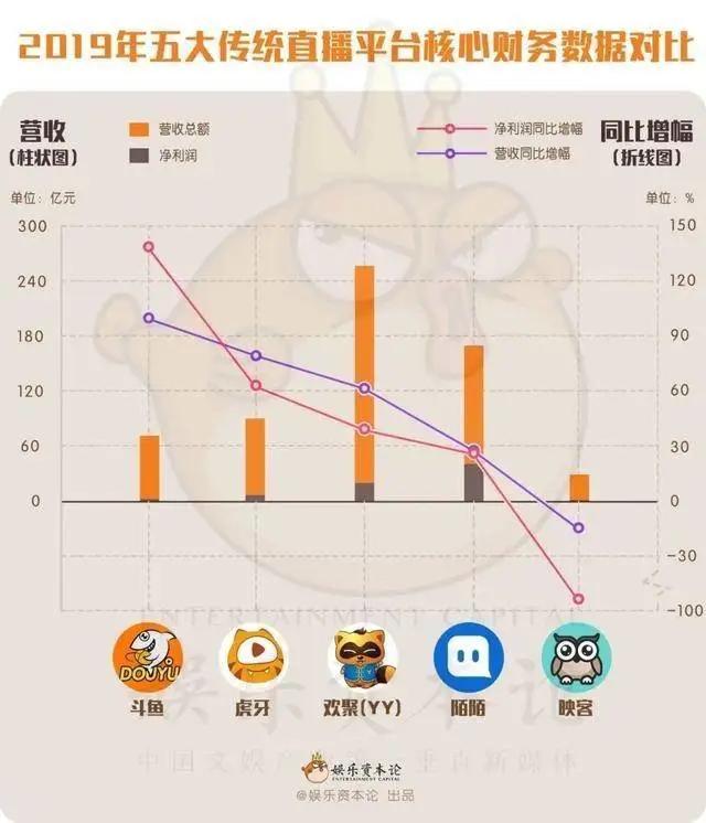 新直播大战下,拼多多、探探、B站、微视、百度哪家更靠谱?