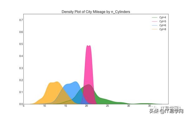 数据分析和可视化图表,数据分析15个可视化图表