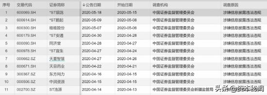证监会对中信的处罚公告,证监会对中信证券立案