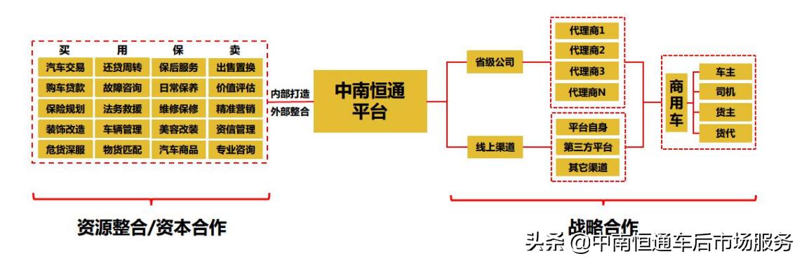 中南恒通开发商口碑,中南恒通商用车官网