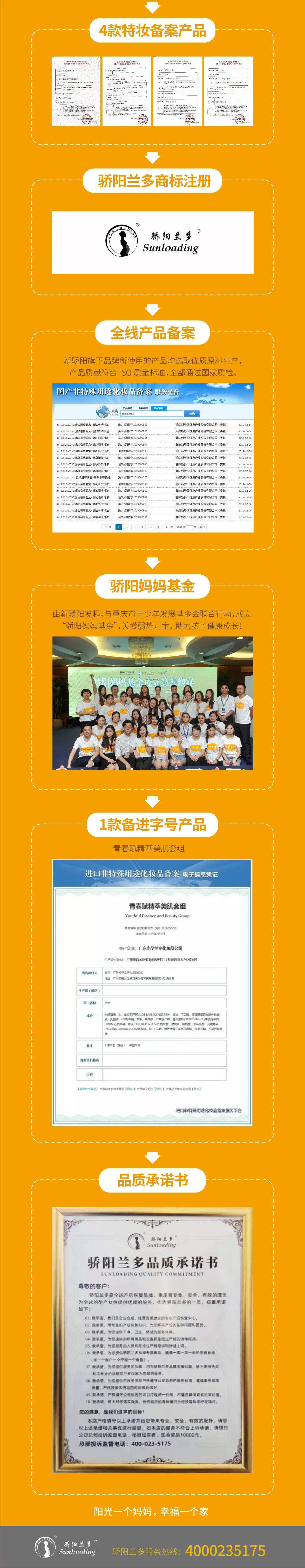 骄阳兰多产后效果怎么样,骄阳兰多产后修复河南