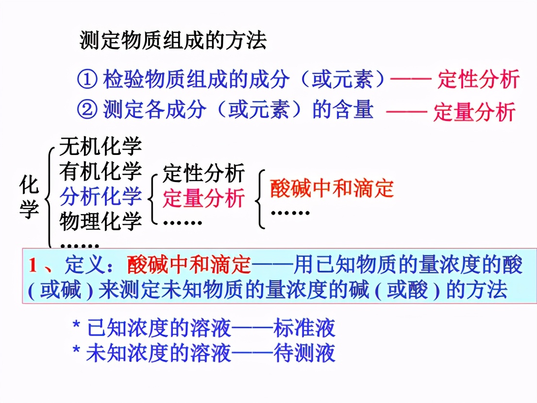 高考化学：酸碱中和滴定实验（高考必考），入手吃透全满分