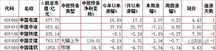 周五股票预测,周五外汇黄金市场内参