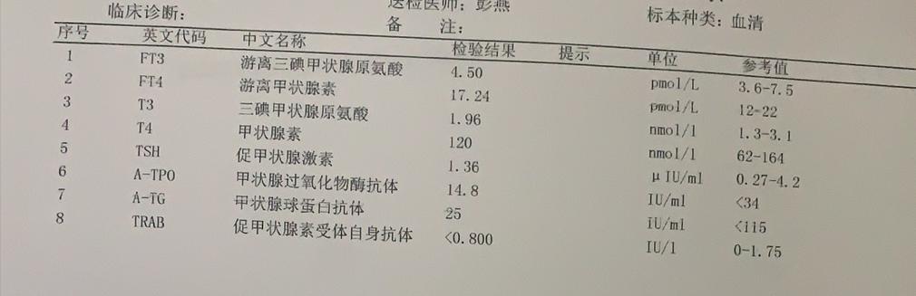 真的是药三分毒吗,甲亢的假象