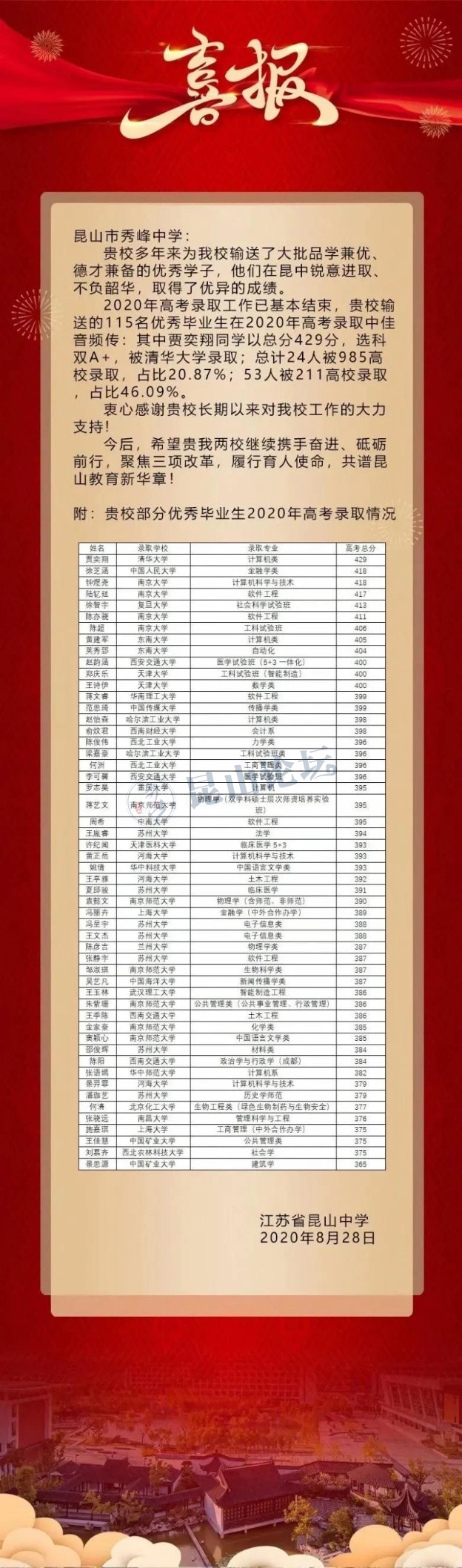 昆山老二中怎么样,昆山老二中和西二中哪个好