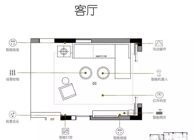 智能家居每个房间解决方案,智能家居全套方案清单