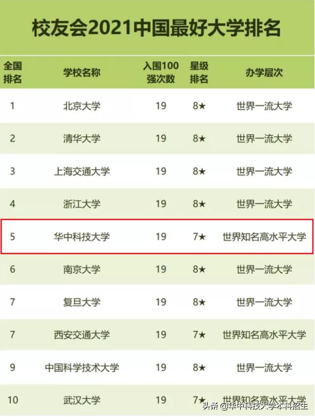 华中科技大学各榜单排名,华中科技大学最新排名