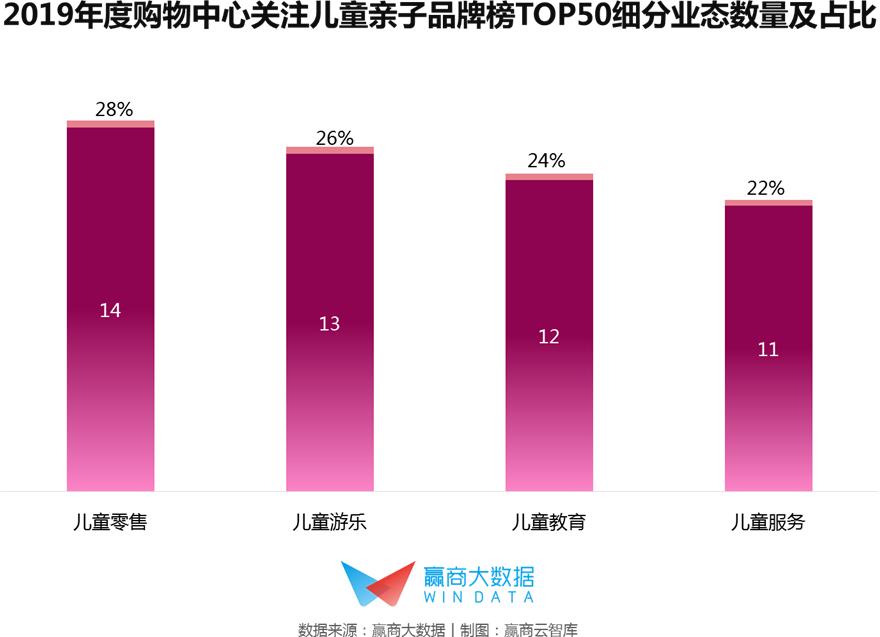 千禧爸妈入场，你家mall实现“溜娃自由”了吗