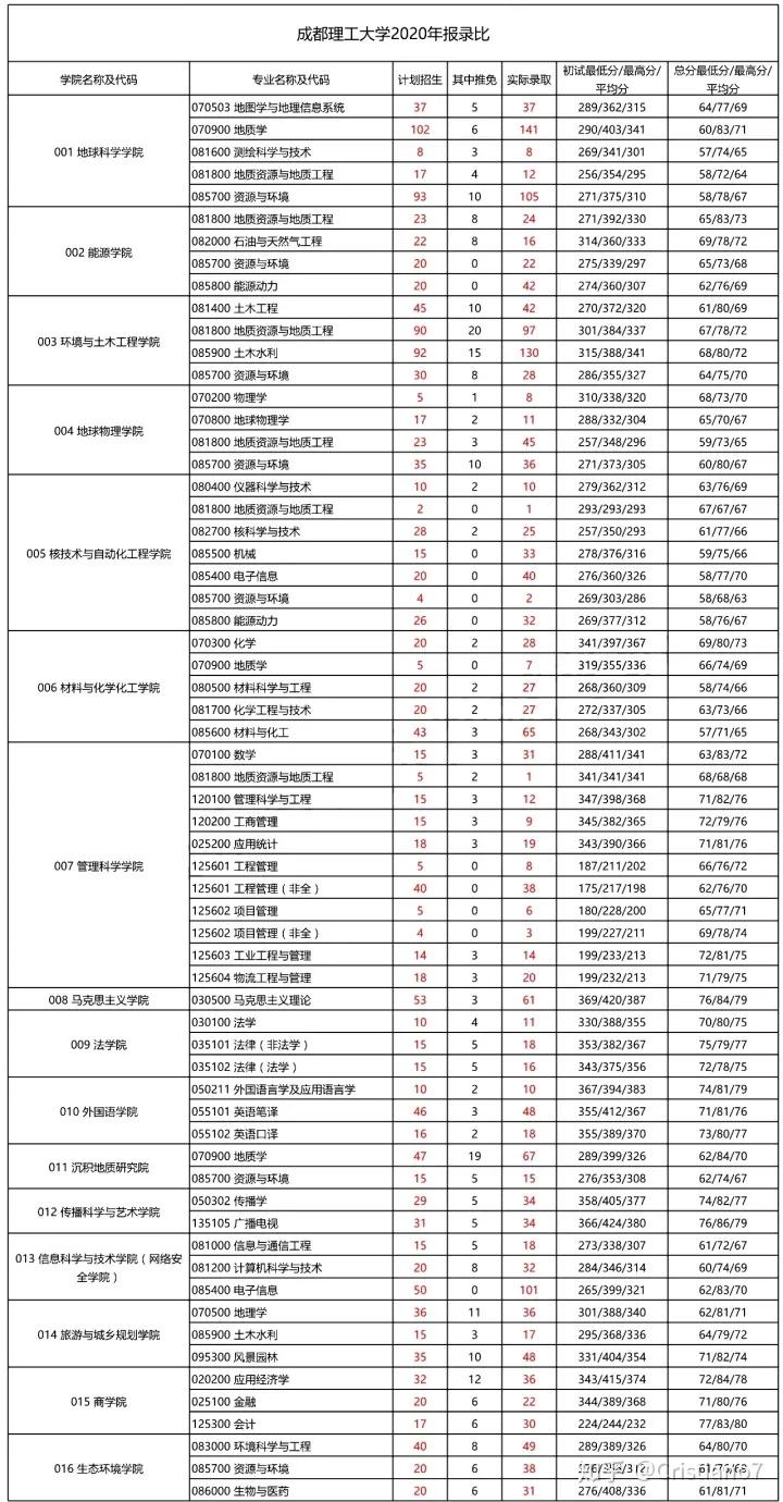 成都理工法硕在哪个校区,成都理工大学2021法硕
