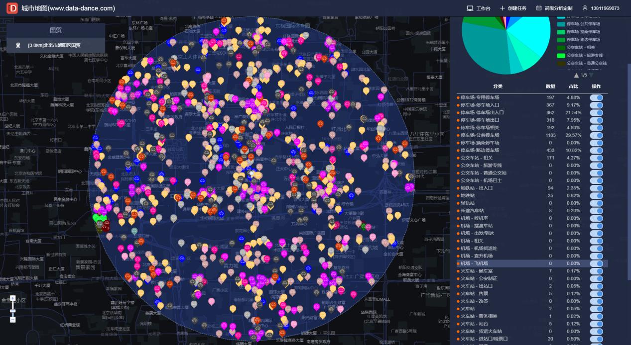商圈分析的技巧和思路,咨询行业如何开拓市场